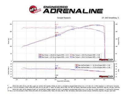 Throttle Body Spacer 2003-06 (350Z)